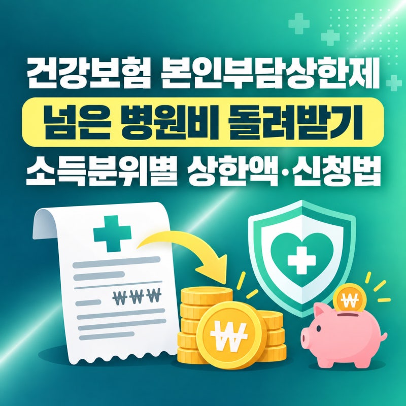 건강보험 본인부담상한제 환급 신청 방법 2026 | 소득분위별 상한액·지급 시기·신청 순서