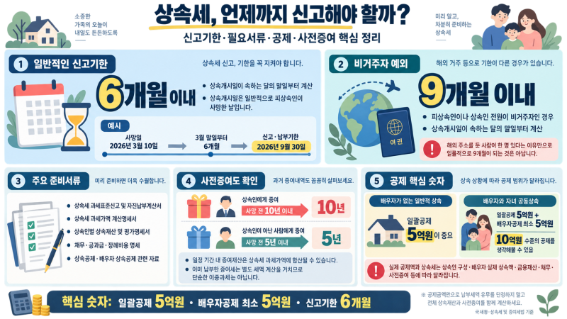 상속세 얼마부터 내야 할까? 신고기한·일괄공제·배우자공제 총정리