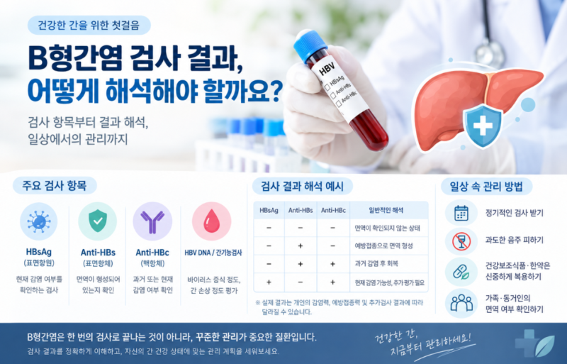 B형간염 검사결과 해석, 관리