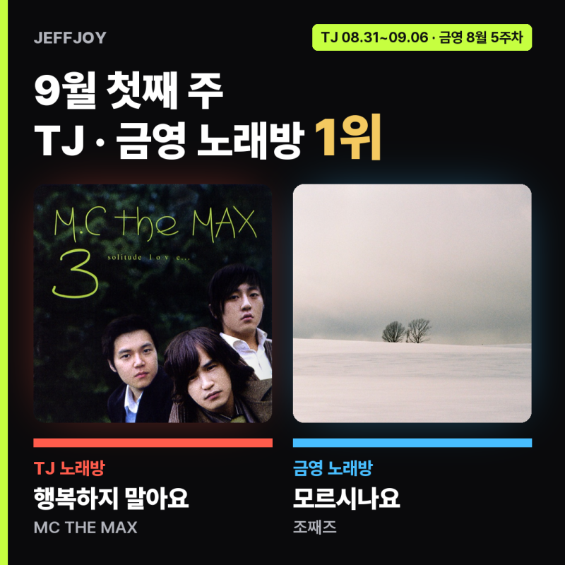 노래방인기차트 | TJ 8/31~9/6·금영 8월 5주차 TOP10, '행복하지 말아요' 태진 4주 연속 1위