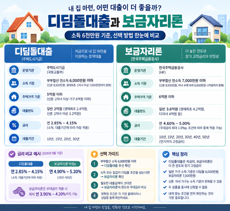 디딤돌대출과 보금자리론, 나는 어느 쪽일까