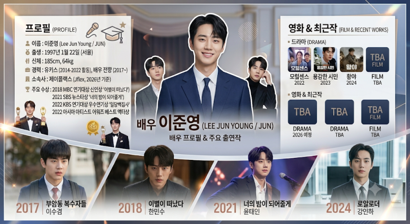 이준영 배우 프로필부터 대표작까지｜유키스 준에서 신입사원 강회장까지