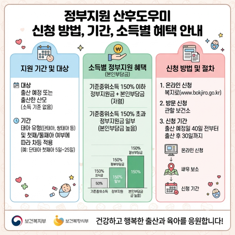 [출산/육아] 반려동물 가정 맞춤 가이드! 정부지원 산후도우미 신청 방법, 기간, 소득별 혜택 ....