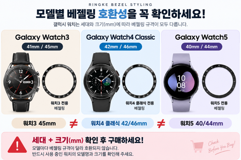 링케 베젤링 갤럭시워치4 클래식, 갤럭시워치3 베젤링 갤럭시워치5베젤 차이