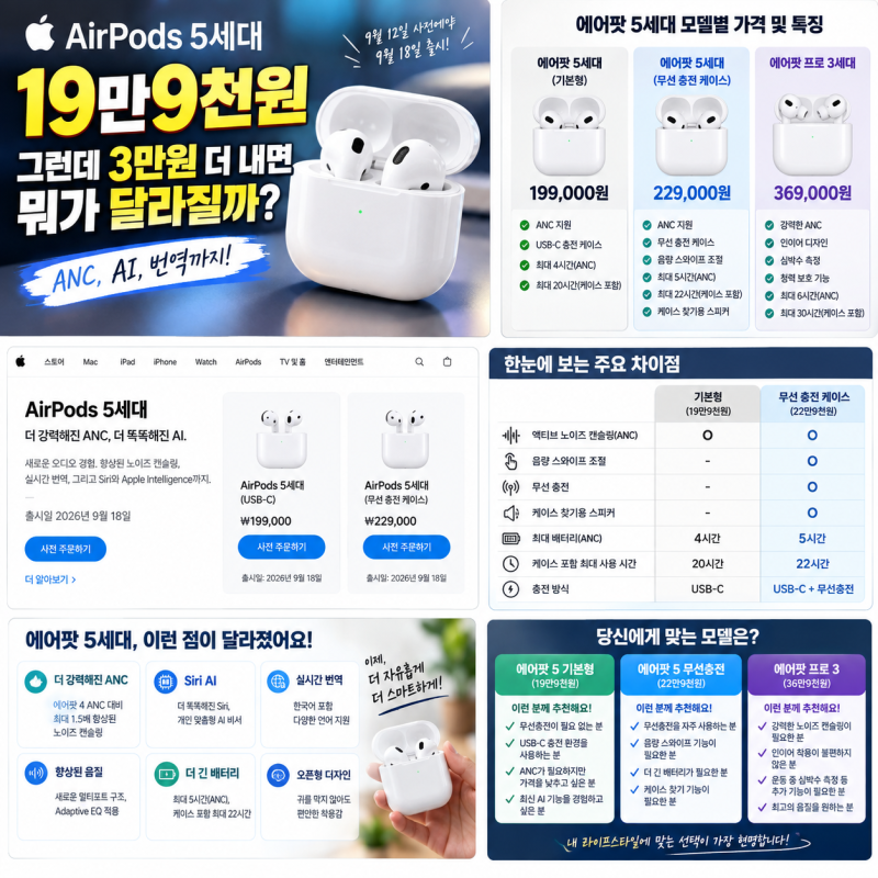 에어팟 5세대 가격 19만9천원, 그런데 3만원 더 내면 뭐가 달라질까?