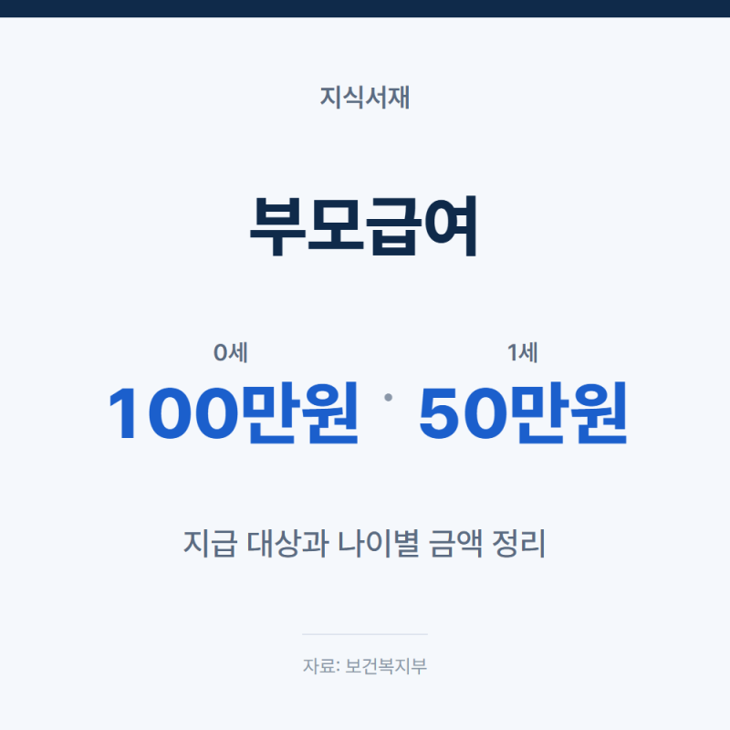 부모급여란, 지급 대상과 나이별 금액 기준 정리