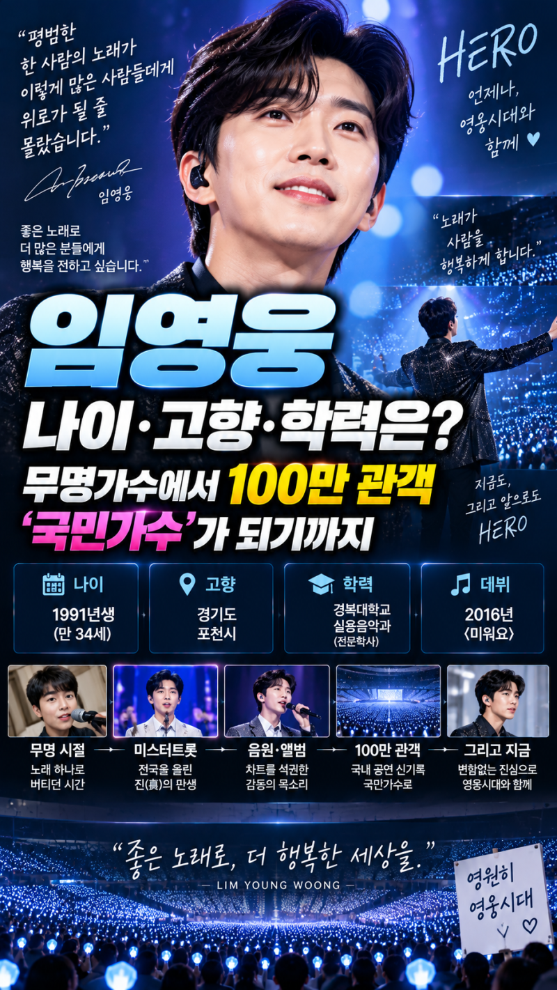 임영웅 나이·고향·학력은?｜무명가수에서 100만 관객 ‘국민가수’가 되기까지