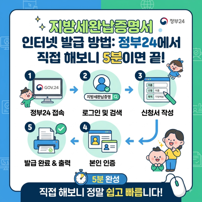 지방세완납증명서 인터넷 발급 방법, 정부24에서 직접 해보니 5분이면 끝