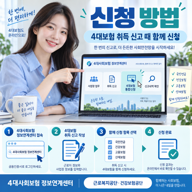 두루누리 사회보험료 지원 2026 대상 지원금액 신청방법 정리