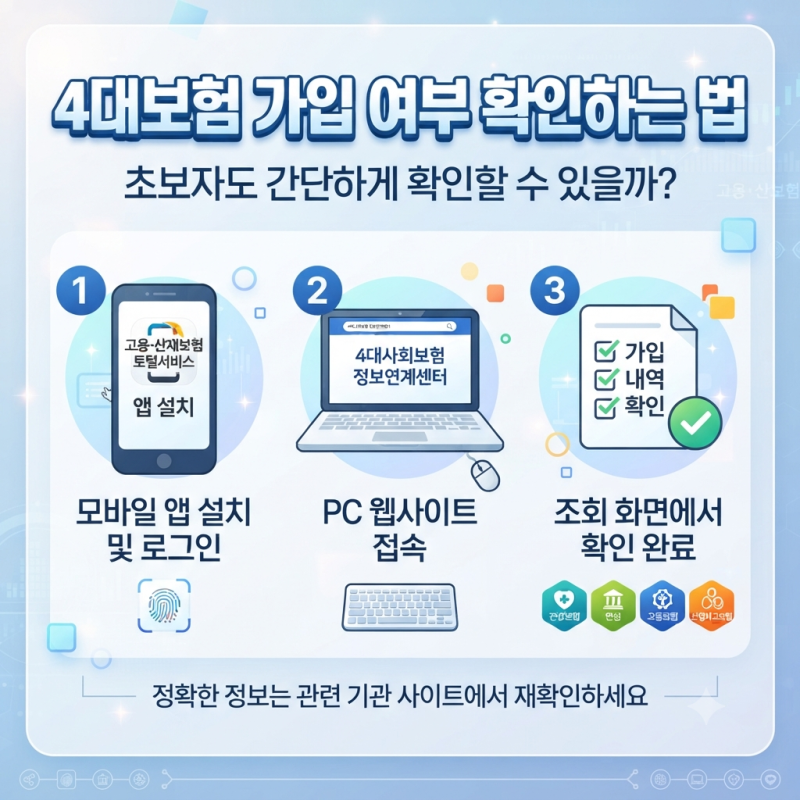 4대보험 가입 여부 확인하는 법, 초보자도 간단하게 확인할 수 있을까?