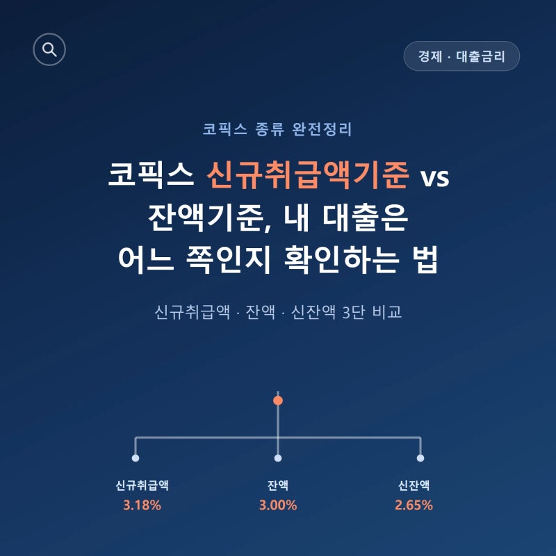 코픽스 신규취급액기준 vs 잔액기준, 내 대출은 어느 쪽인지 확인하는 법