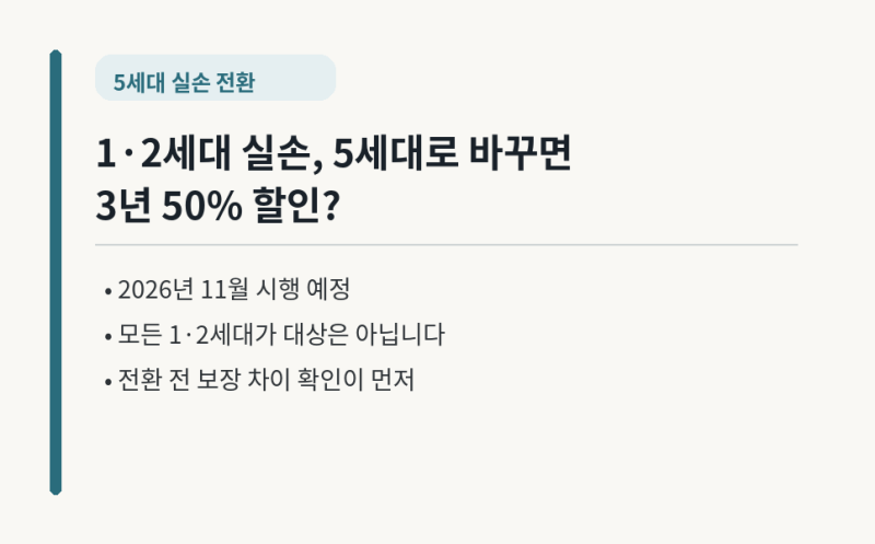 1·2세대 실손보험, 5세대로 바꾸면 3년 50% 할인? 정확히 확인해보니