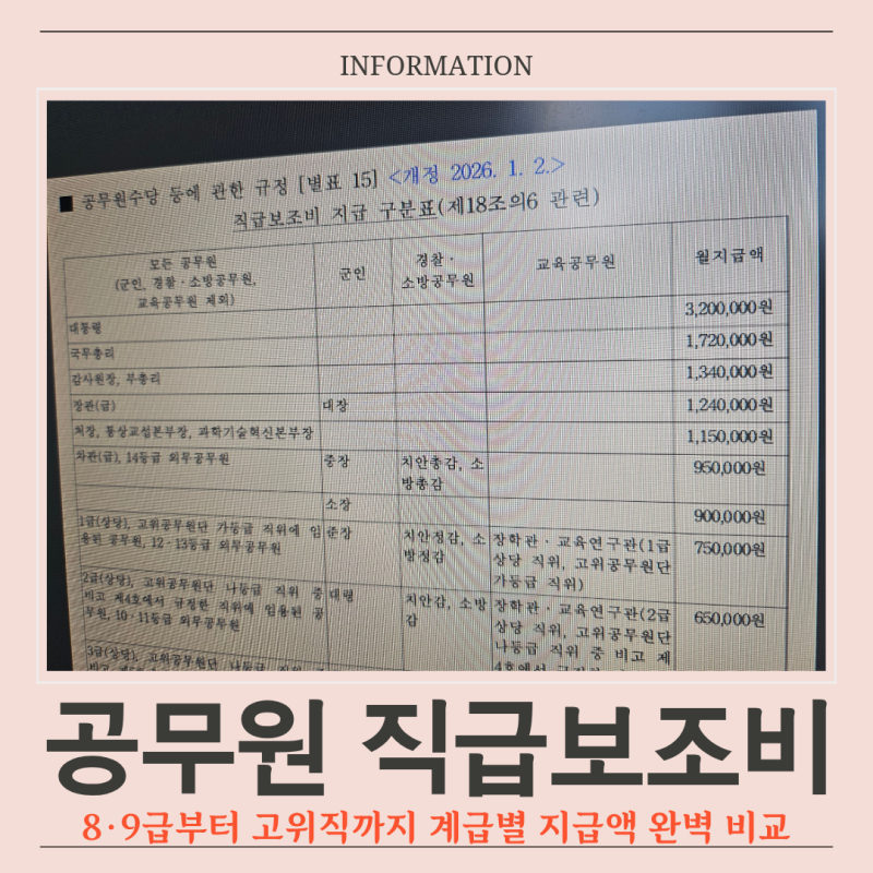 2026년 공무원 직급보조비 총정리: 계급별 지급액부터 감액 기준까지 완벽 가이드