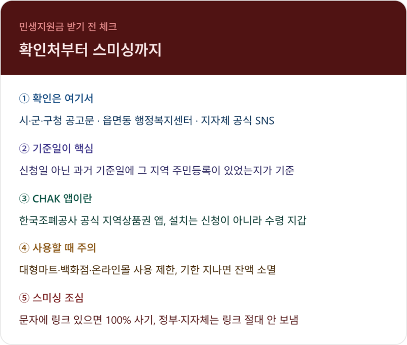 2026 추석 민생지원금 총정리 – 지역별 금액·사용처·신청기간
