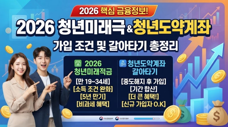 2026 청년미래적금 & 청년도약계좌 가입 조건 및 갈아타기 총정리