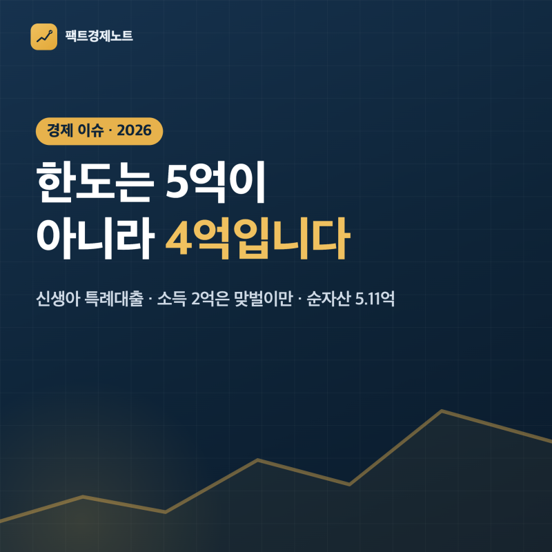 청약통장 해지하면 이자 부담이 연 O백만 원 늘어납니다 — 신생아 특례대출, 소득 2억은 맞....
