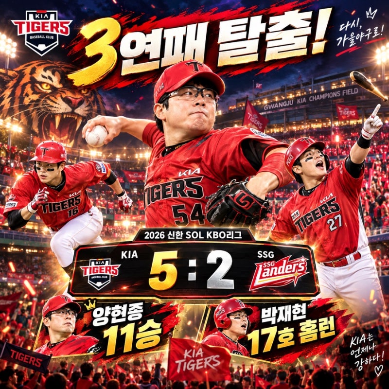 KIA 타이거즈 3연패 탈출! 양현종 시즌 11승·박재현 시즌 17호 홈런 ️ 광주 5-2 승리 완벽 정....