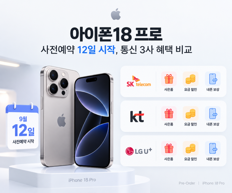 [휴대폰 뉴스] 아이폰18 프로 사전예약 12일 시작, 통신 3사 혜택 비교