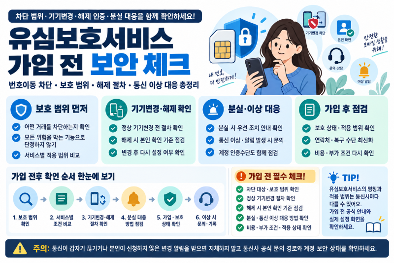 유심보호서비스 가입 전 확인할 것｜명의도용·번호이동 차단과 해제 방법