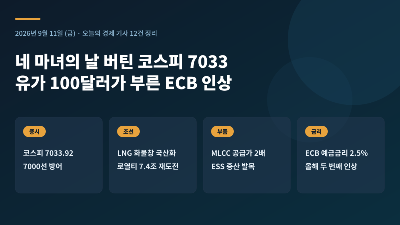 [2026년 9월 11일 경제뉴스] 코스피 7000선 방어, LNG 화물창 국산화, MLCC 품귀, ECB 금리 인상