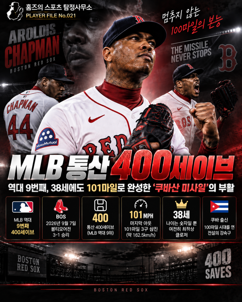 아롤디스 채프먼 MLB 통산 400세이브｜역대 9번째, 38세에도 101마일로 완성한 ‘쿠바산 미사일....