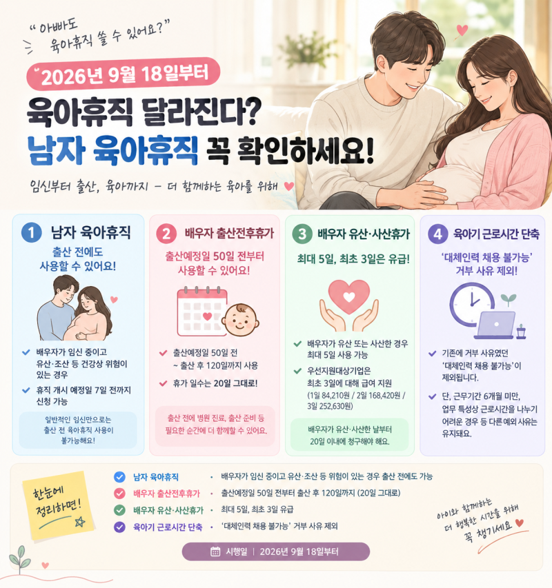 남편 육아휴직 고민 중이라면 꼭 보세요｜9월 18일부터 달라지는 제도