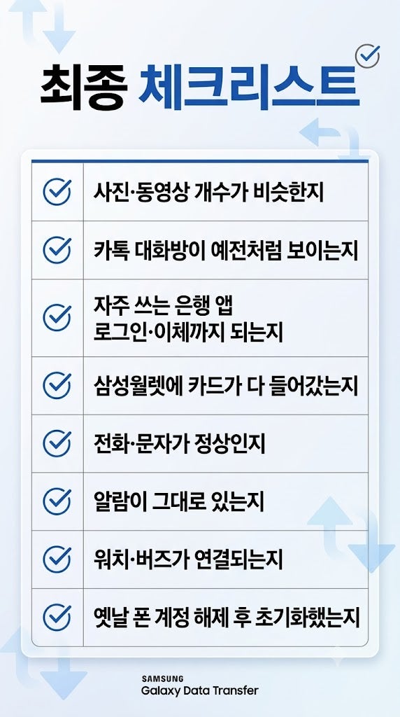 갤럭시 핸드폰 데이터 이전 총정리 리스트 (스마트스위치·유심·카톡·삼성월렛 순서대로)
