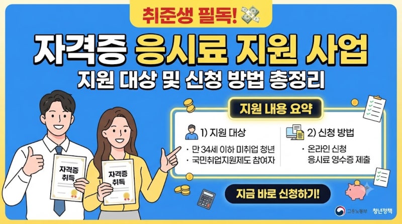 취준생 필독! 자격증 응시료 지원 사업 대상 및 신청 방법 총정리
