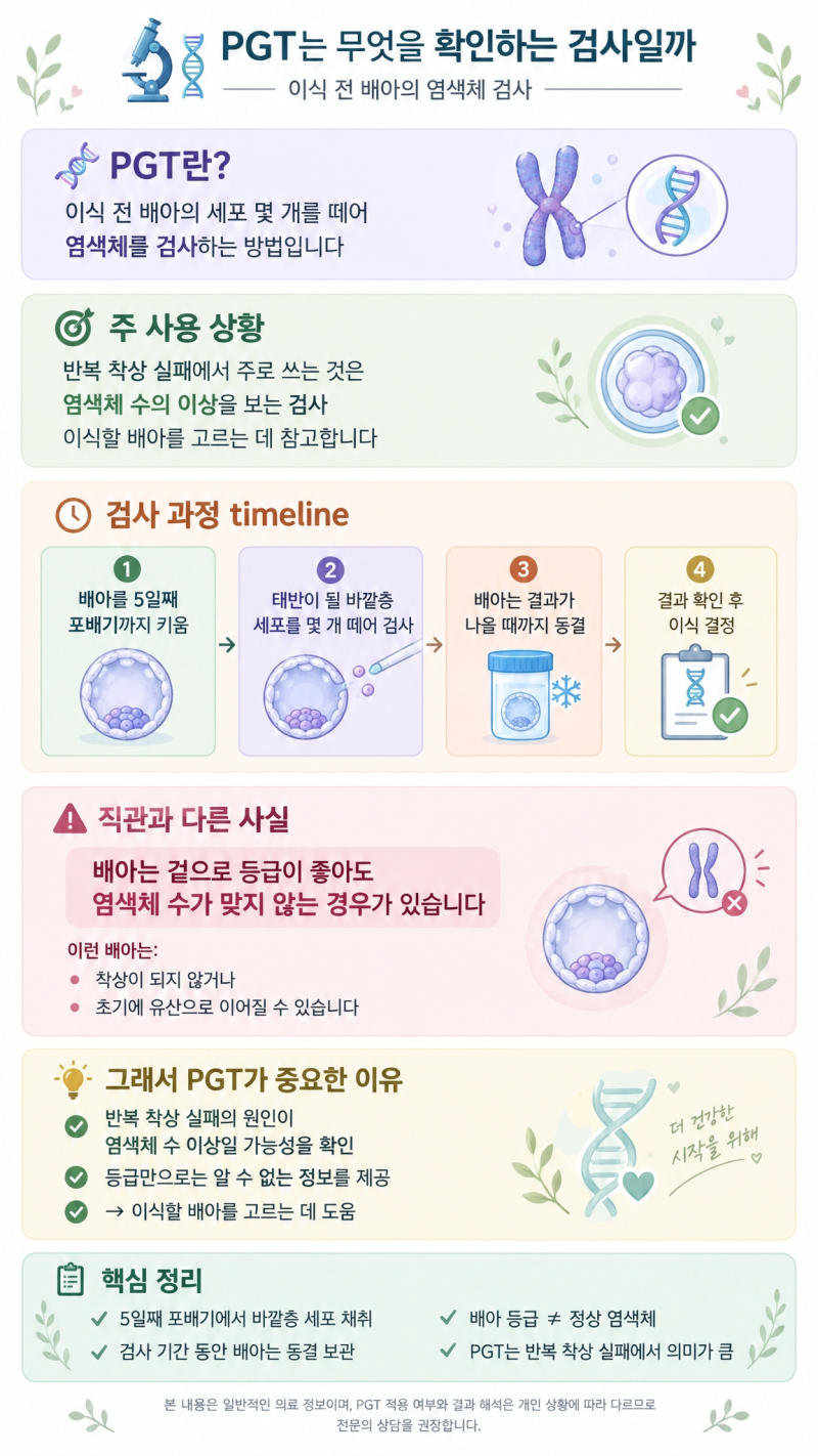 송파 PGT 검사, 반복 착상 실패라면 모두 받아야 할까요?