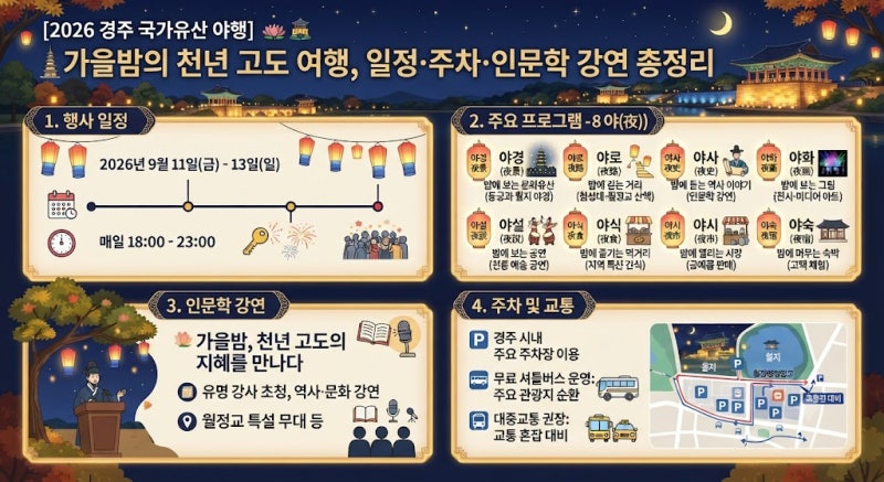 2026 경주 국가유산 야행 총정리. 블랙이글스 에어쇼부터 드론쇼까지!