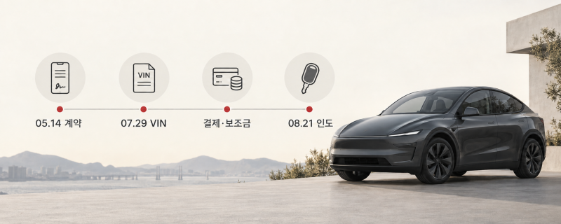 테슬라 모델 Y 계약부터 인도까지 후기｜보조금 확정 전 결제와 취소, 틴팅샵 대리 인도