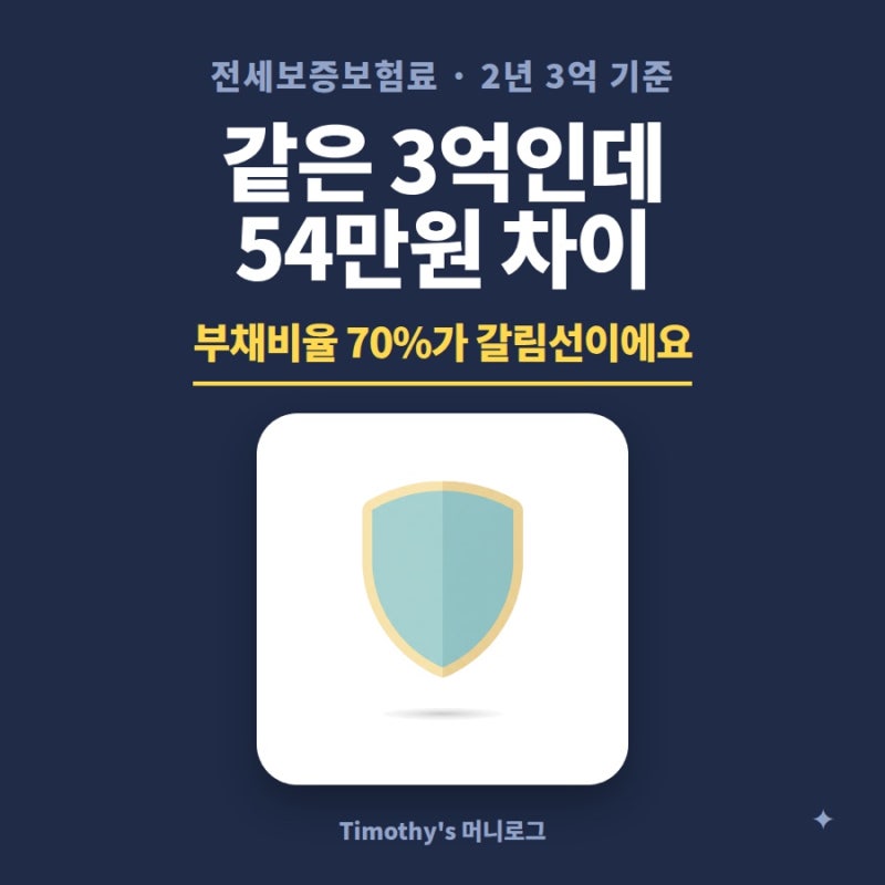 전세보증보험료 64만원과 118만원, 같은 3억인데 왜 갈릴까요