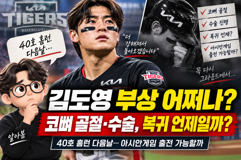 김도영 부상 어쩌나? 40호 홈런 다음날 코뼈 골절·수술, 복귀 언제일까