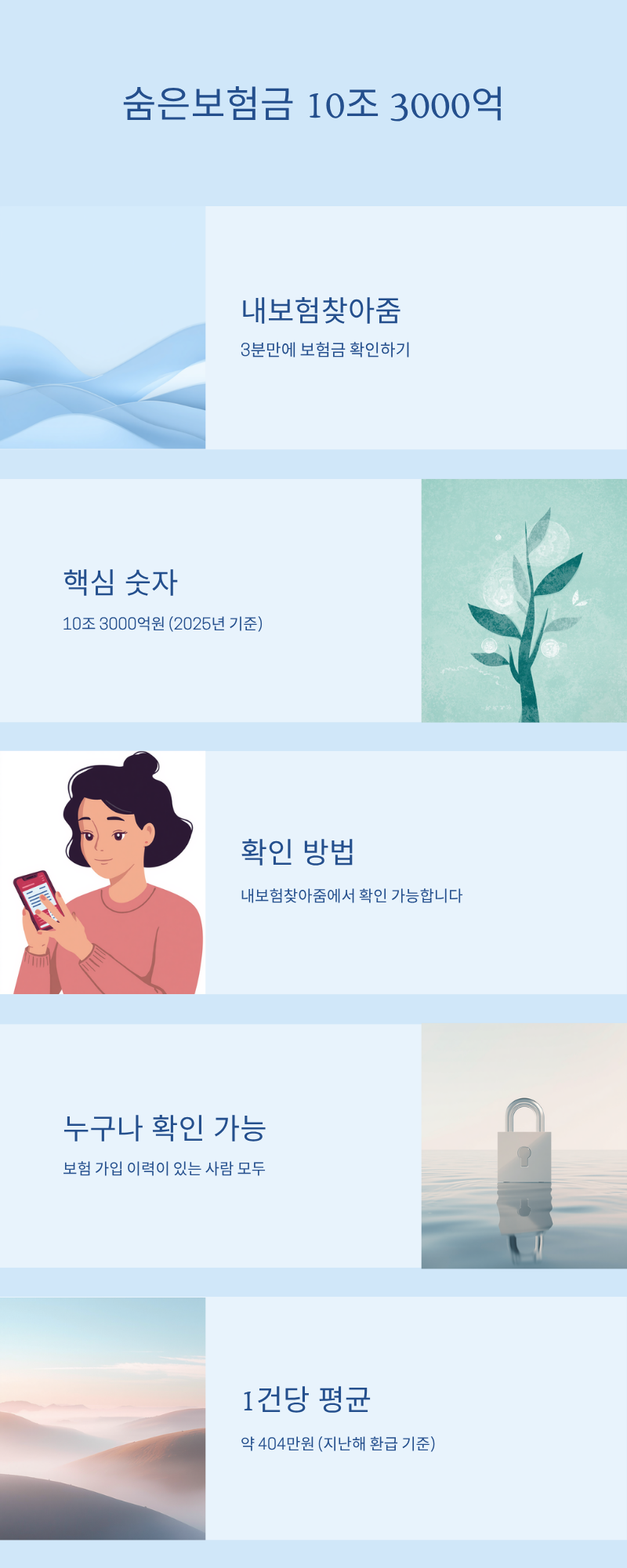 10조 3000억이 잠들어 있다는데... 숨은보험금 내보험찾아줌으로 확인해봤다