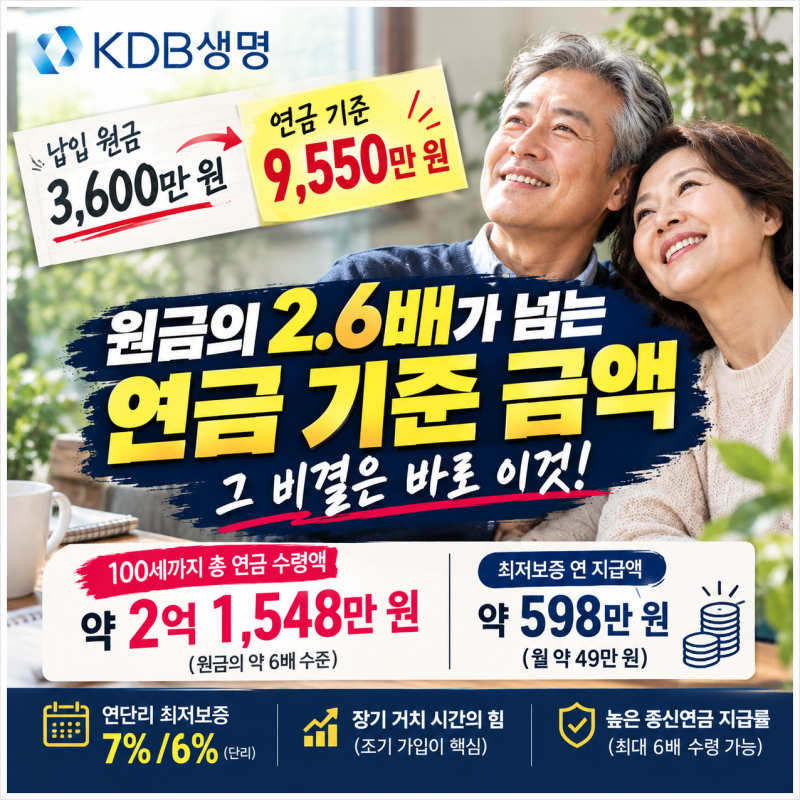 KDB생명 더 행복드림 변액연금 3,600만 원 넣고 9,550만 원 만드는 비결(feat IBK 변액연금 비교)