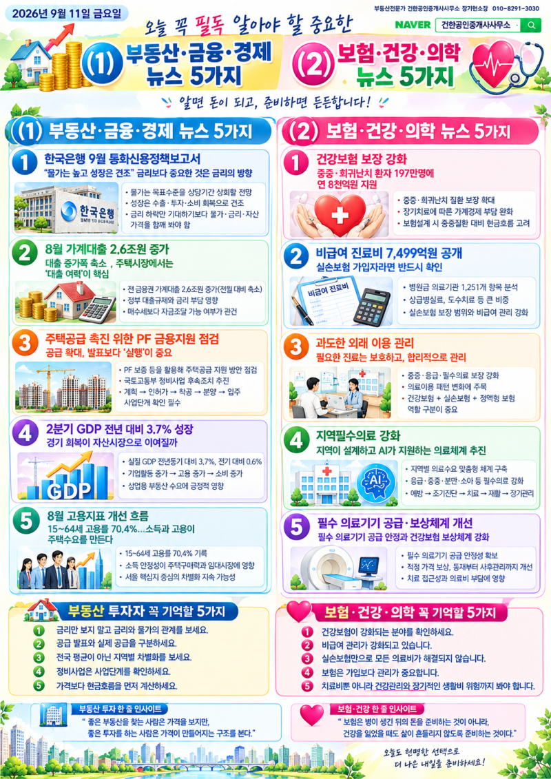 260911금 오늘 꼭 필독 알아야 할 중요한 (1) 부동산·금융·경제 뉴스5가지 & (2) 보험·건강·의....