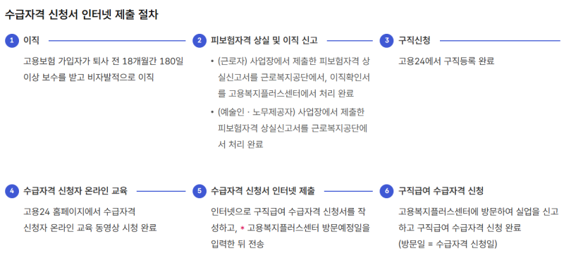 (1)실업급여 지급조건, 신청방법, 절차 및 자격 인정 완벽 총정리 [2026년 최신]