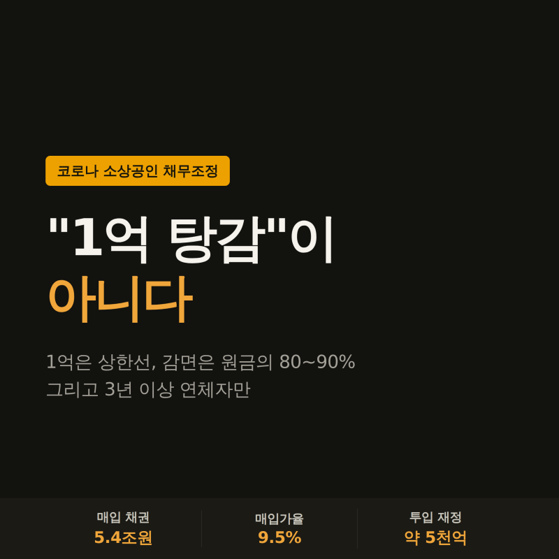 "코로나 소상공인 빚 1억 탕감" — 제목만 보면 오해하기 쉬운 이야기