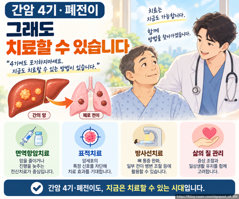 간암 4기·폐전이,치료할 수 있을까? 면역항암치료 효과｜간암 시리즈 8편