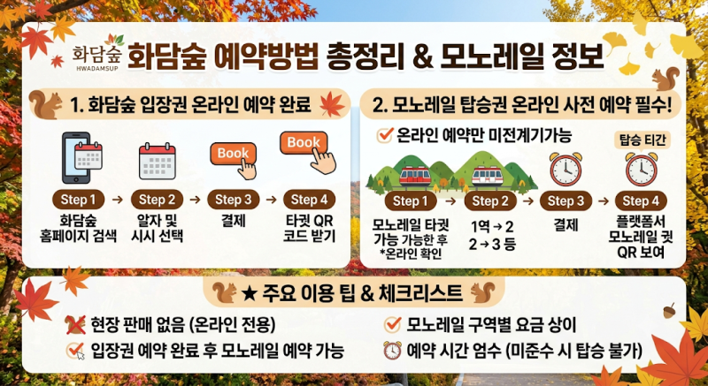 2026 화담숲 모노레일 입장권 예약 정보부터 주차·포토존 총정리
