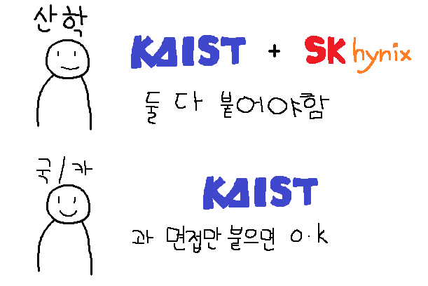 KAIST 석사 입학 준비하기 - 3. 1차(서류)