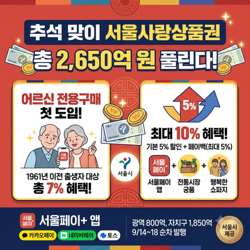 [2026 추석] 2,650억 서울사랑상품권 발행 총정리! 어르신 우선 구매부터 최대 10% 혜택까지
