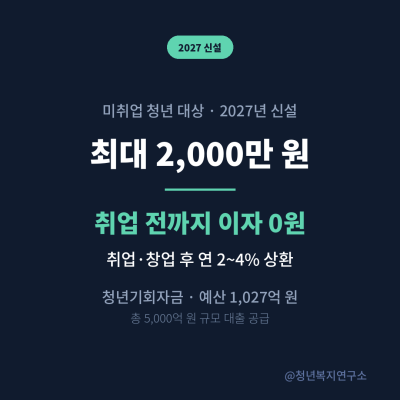 청년기회자금 2,000만 원, 무이자라는데 이거 꽁짜는 아닙니다 (신설 제도 알아보기)