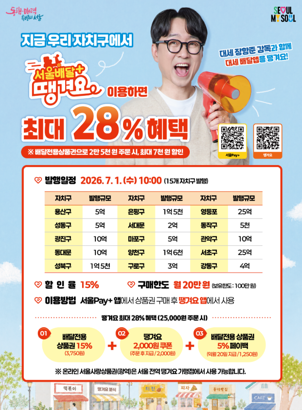 쯔양이 배달음식 싸게 먹은 방법 땡겨요 상품권·서울사랑상품권·온누리상품권 총정리