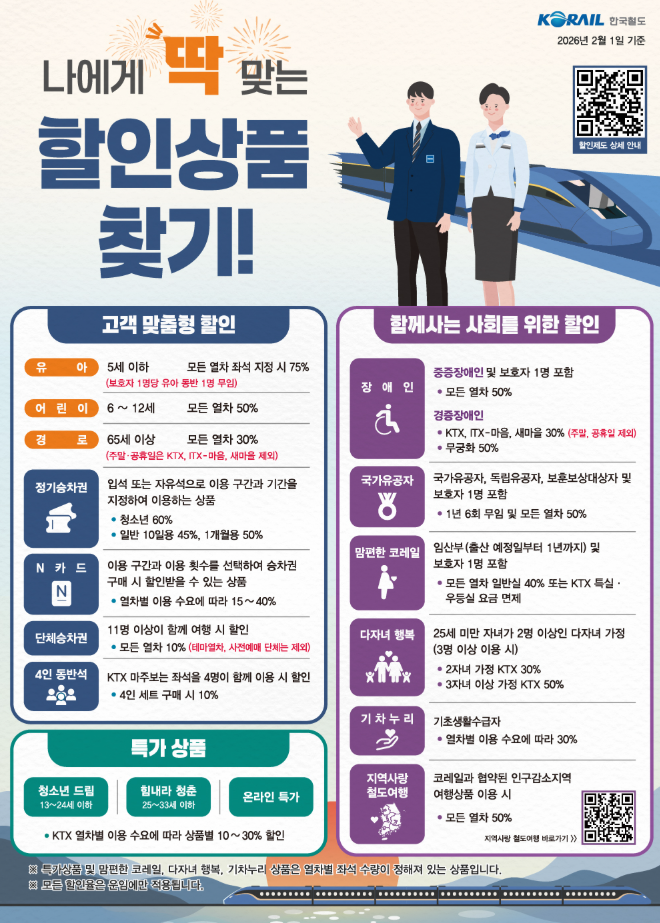 청소년, 청년, 임산부 기차 할인받고 타기 (코레일-맘편한 코레일 예매 방법)