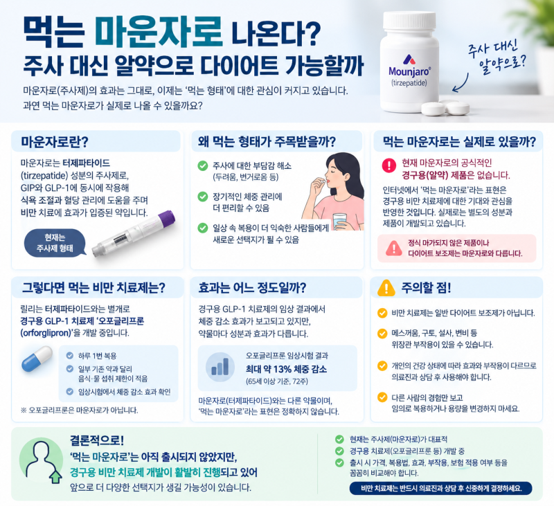 먹는 마운자로 나온다? 주사 대신 알약으로 다이어트 가능할까