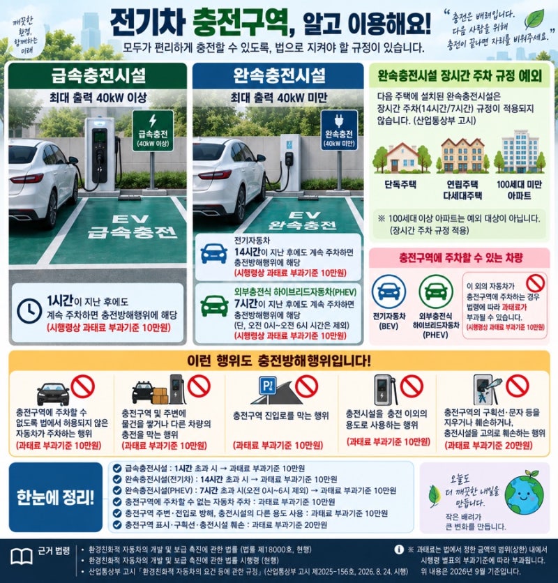 전기차 충전구역 주차 몇 시간까지? 충전시간·과태료 한눈에 정리