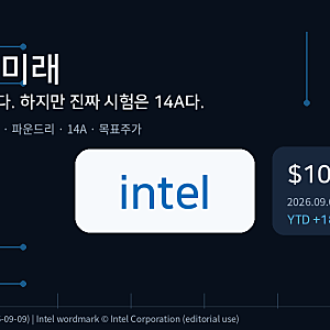 2026년에 인텔(INTC)의 미래가 달린 이유 ｜ 14A 인텔 목표주가·실적·위험성·전망 분석