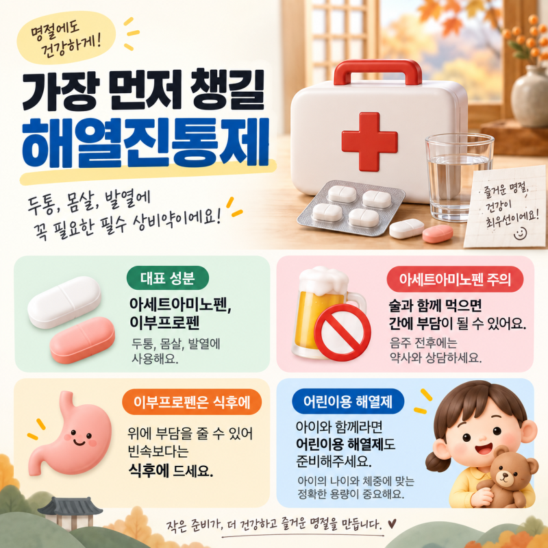 추석 상비약 준비법, 해열제부터 멀미약까지 한 번에 정리