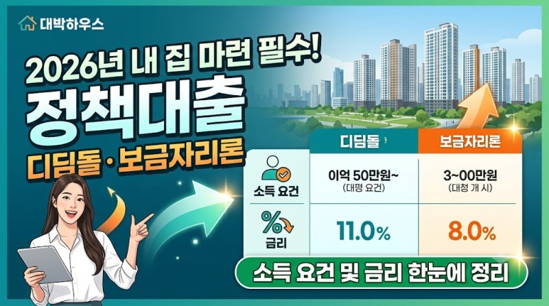 2026년 내 집 마련 필수! 정책대출(디딤돌·보금자리론) 소득 요건 및 금리 한눈에 정리